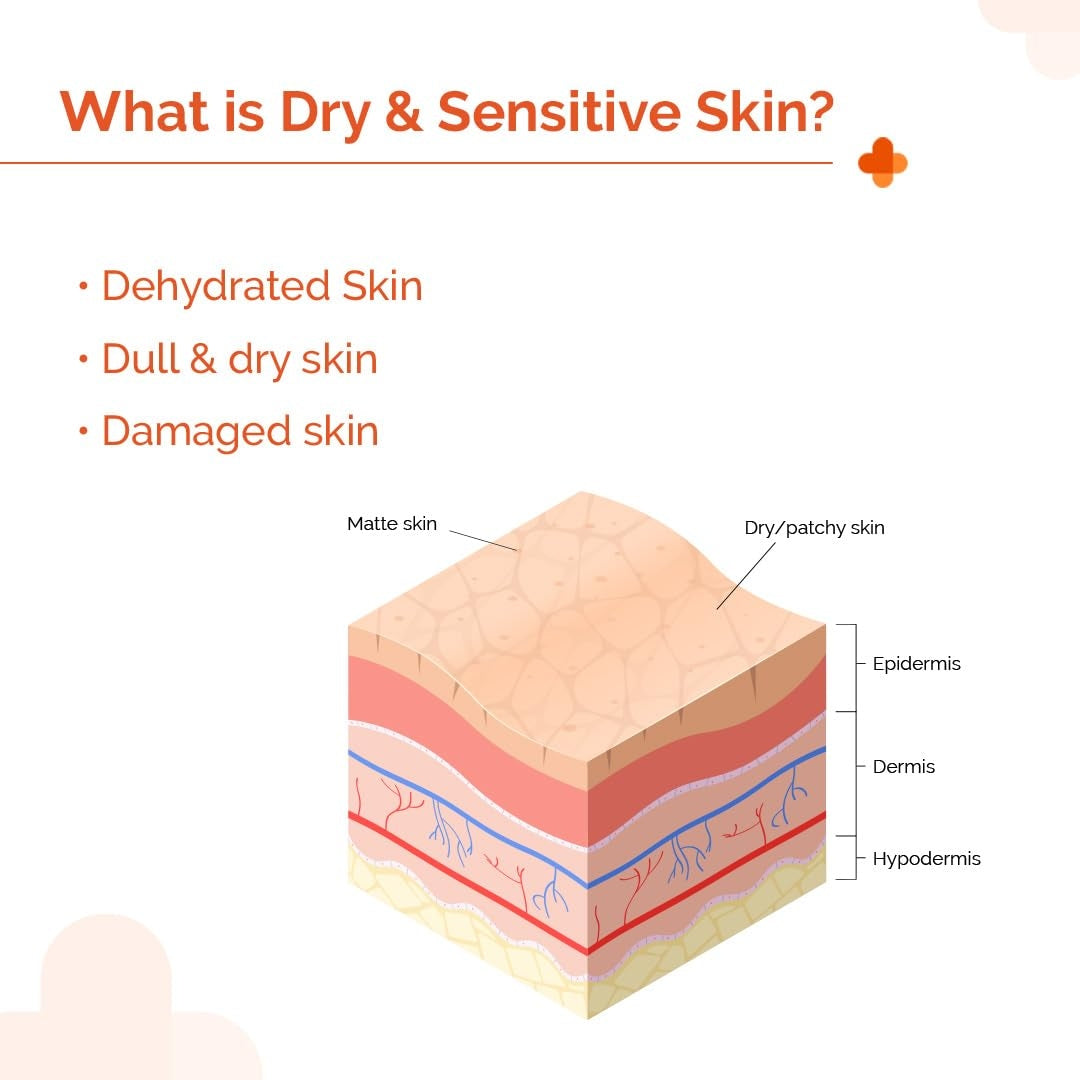 The Derma Co 1% Hyaluronic Sunscreen Hydrating Gel SPF 50 PA++++ | For Dry, Sensitive Skin, UVA/UVB, Hyaluroic acid, ceramide,Broad Spectrum, For Men & Women, buy online in India